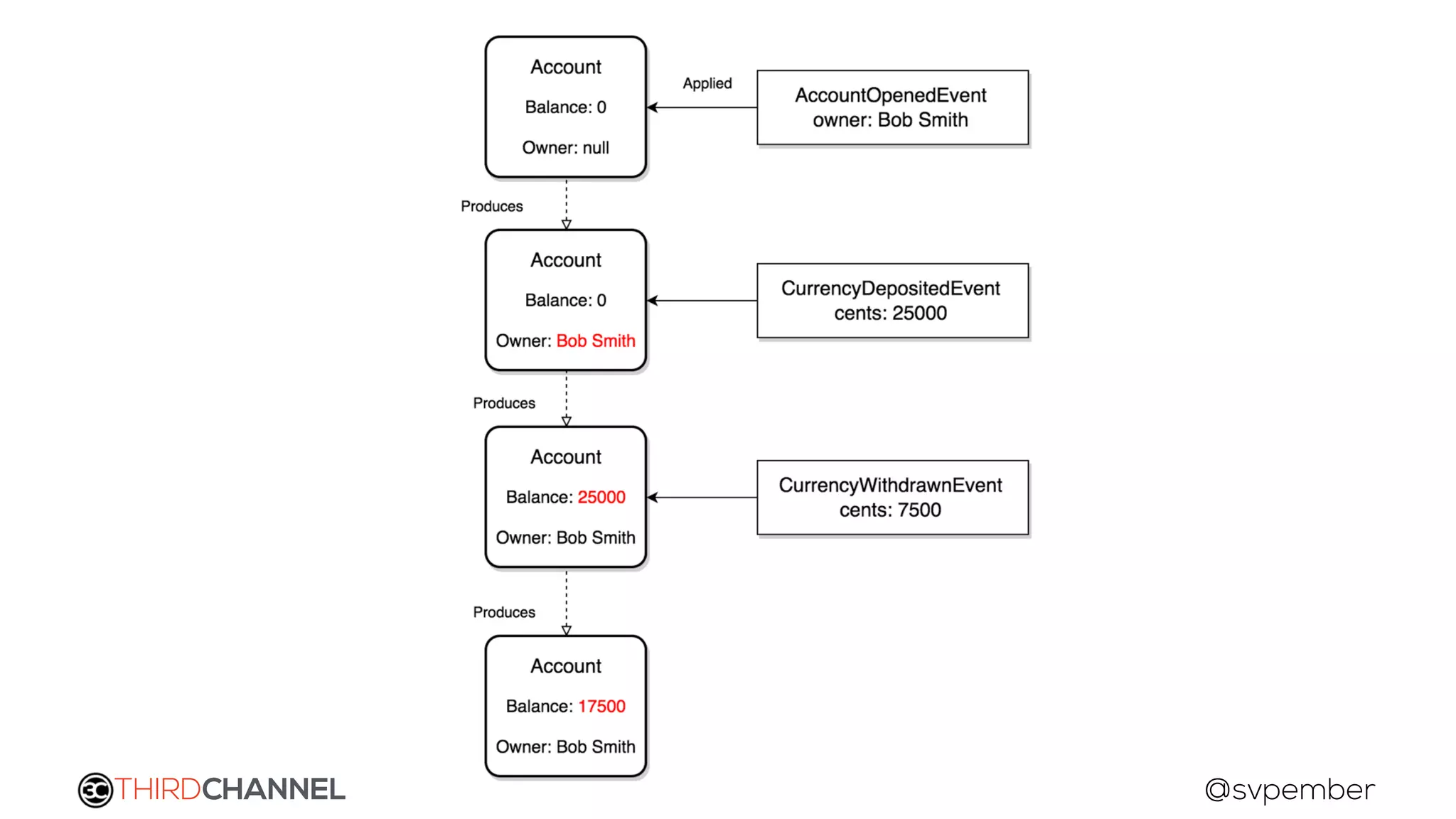 THIRDCHANNEL @svpember
 