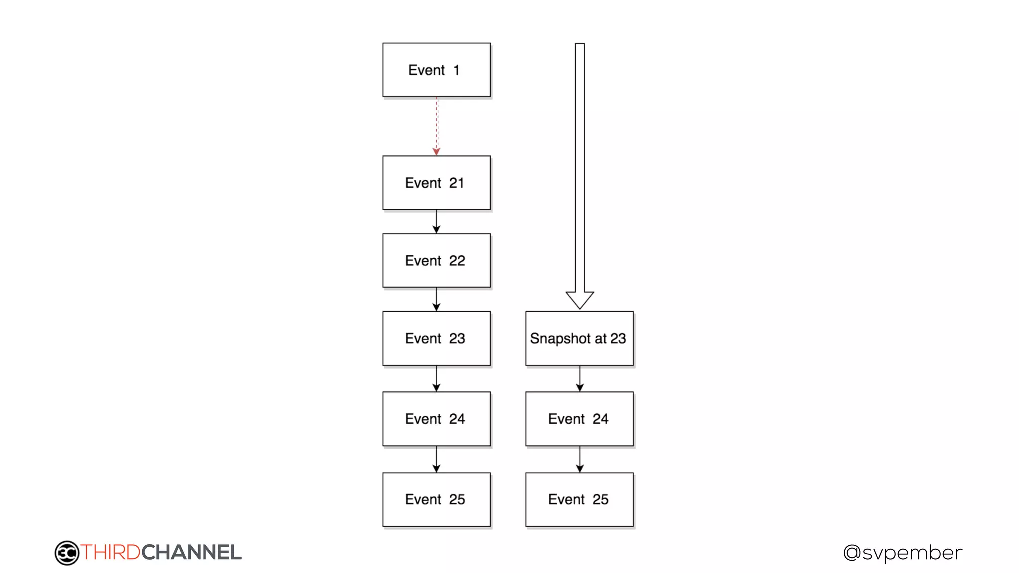 THIRDCHANNEL @svpember
 
