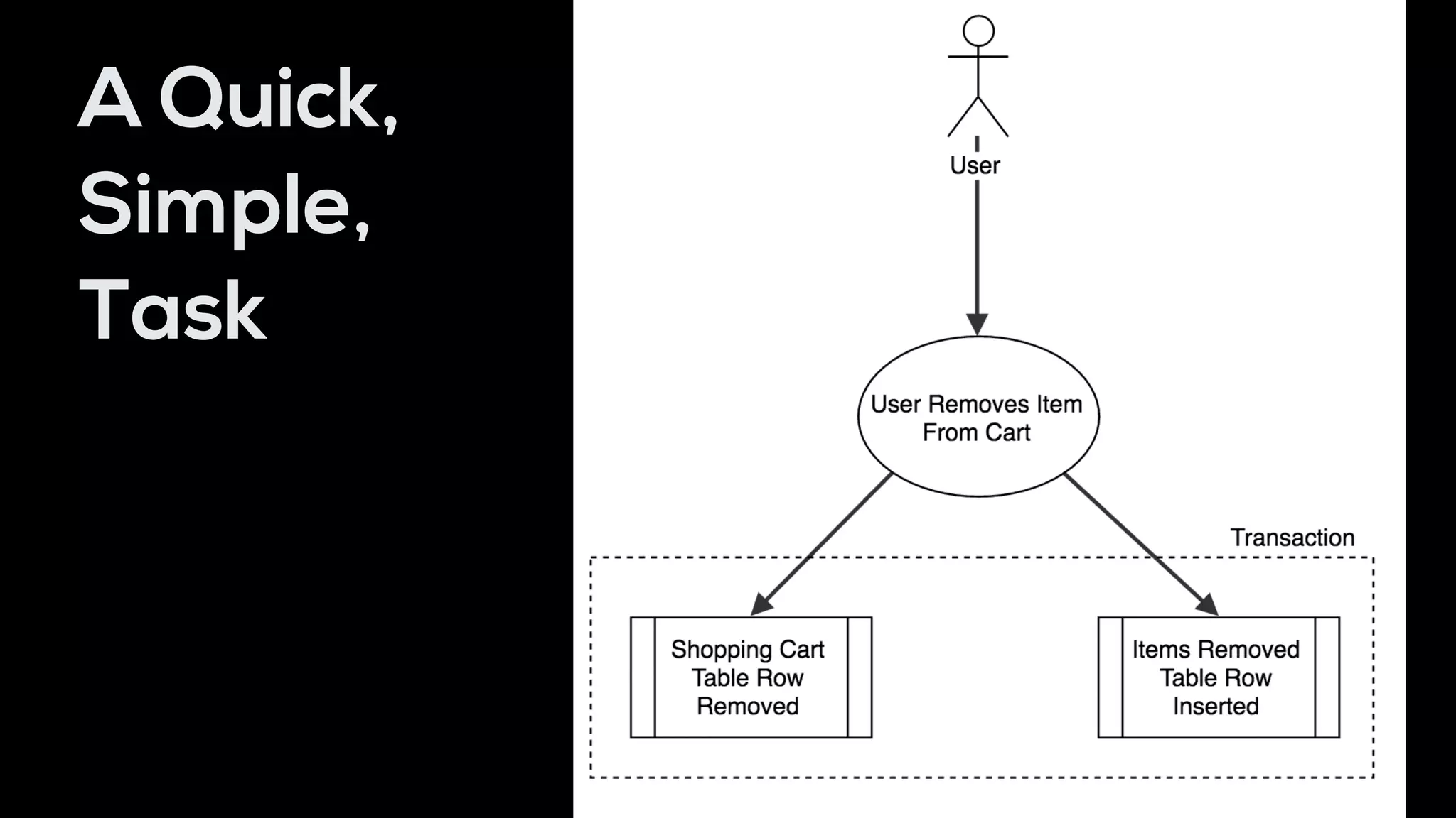 A Quick,
Simple,
Task
 