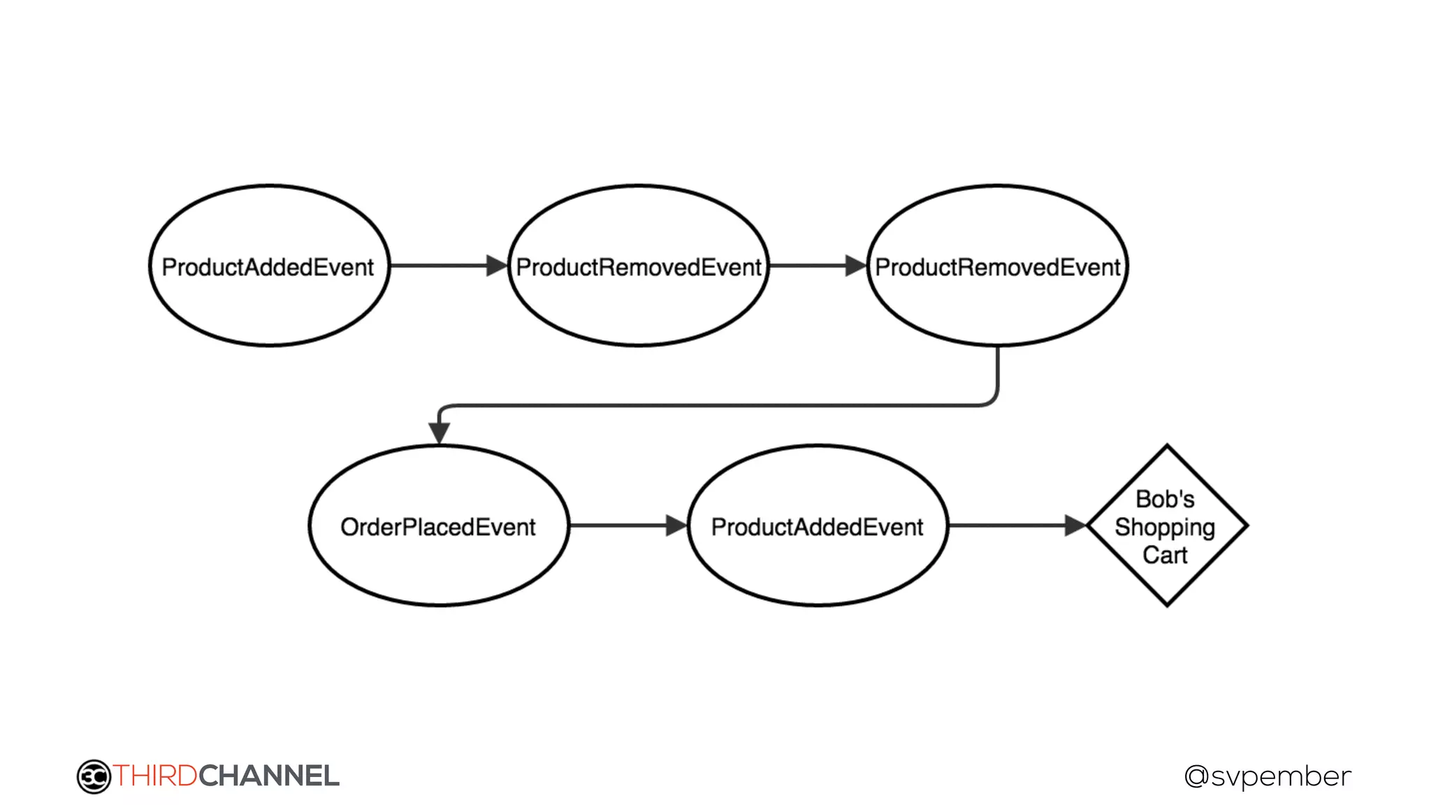 THIRDCHANNEL @svpember
 