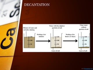 DECANTATION
 