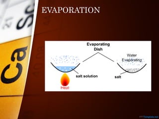 EVAPORATION
 