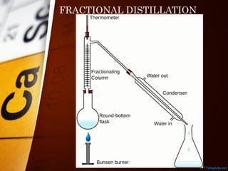 FRACTIONAL DISTILLATION
 