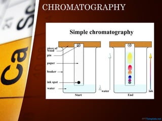 CHROMATOGRAPHY
 