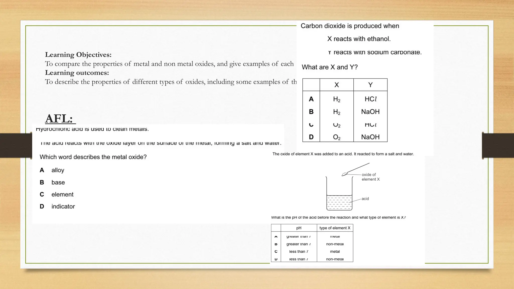 Learning Objectives:
To compare the properties of metal and non metal oxides, and give examples of each
Learning outcomes:
To describe the properties of different types of oxides, including some examples of their chemical reactions.
AFL:
 