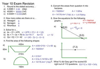Year 10 Exam Revision
1. Round to the stated accuracy…
a) 3.4985 = (2dp)
b) 45300 = (1sf)
c) 0.03491 = (2sf)
2. How many sides are there on a…
a) Hexagon
b) Nonagon
c) Rhombus
3. Solve for x…
a) 4x – 21 = 479
b) 9x + 7 = 3x + 79
c) 3(x + 8) + 3 = 42
4. Find the area of the following shapes
430m
210m
60m
a)
b)
190m
5. Convert the areas from question 4 into
hectares.
6. Give the equations for the following
graphs…
●(0,6)
(9,0)
●
a)
b) (7,3)
●
7. What % did Gary get if he scored 83
right out of 112 questions.
3.50
50000
0.035
6
9
4
x = (479 + 21) ÷ 4 = 125
9x–3x=79–7 6x=72 x = 12
x = (42– 3)÷ 3 – 8 = 5
A = (430+210) ÷ 2 x 60
A = 19200m2
A = 0.5πr2
A = 0.5x 3.14159 x 952
A = 14176.4m2
(1dp)
A = 19200m2
A = 1.92ha
A = 14176.4m2
(1dp) A = 1.41764ha
y = mx + c
m = rise/run
c = y intercept
y = –6
/9x + 6
83/112 x 100 =74%
 