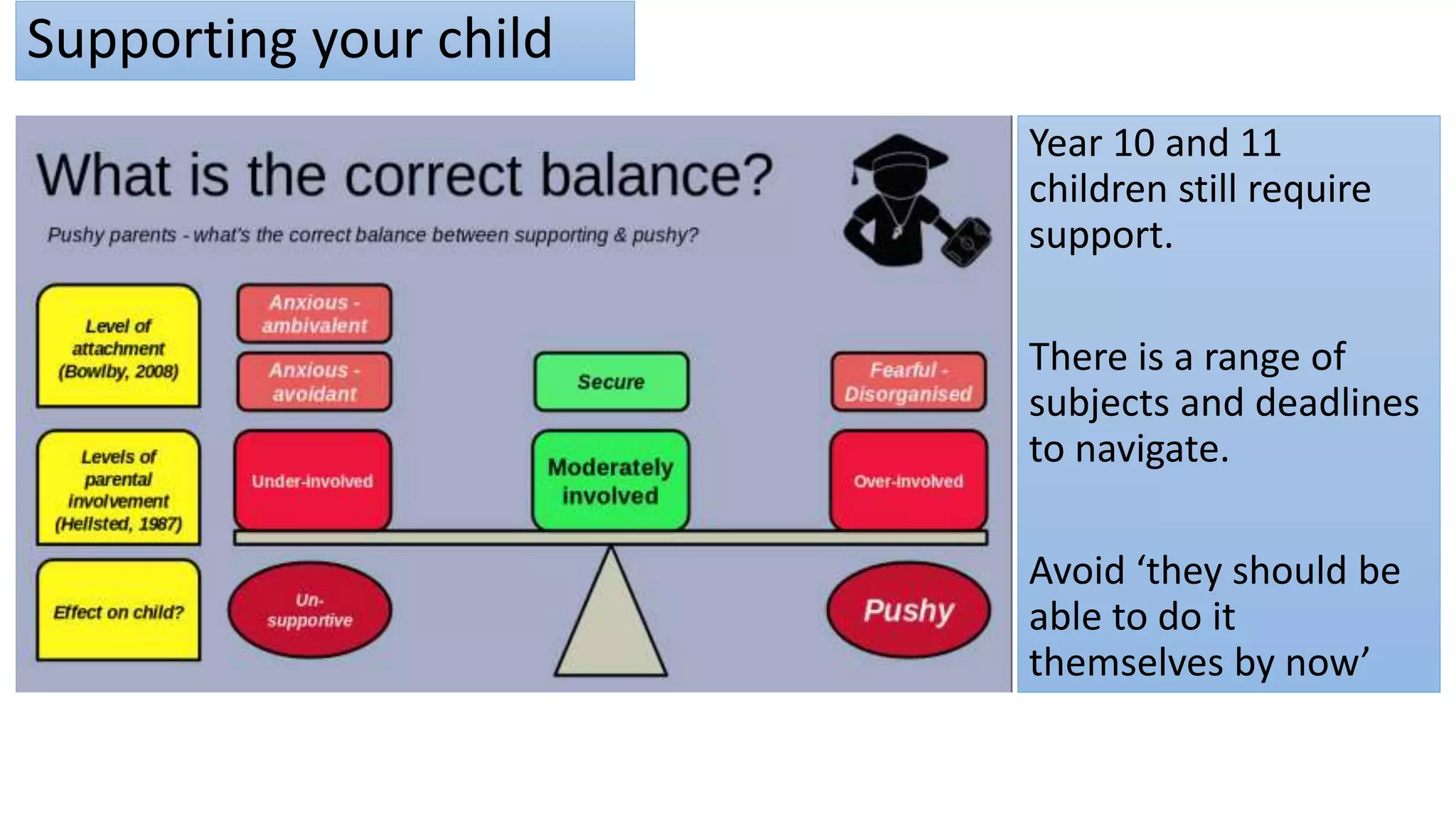 Year 10 and 11
children still require
support.
There is a range of
subjects and deadlines
to navigate.
Avoid ‘they should be
able to do it
themselves by now’
Supporting your child
 