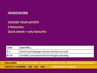 HOMEWORK
CHOOSE YOUR ARTISTS
3 favourites
Quick sketch + why favourite
Extra Adult: Check understanding and support achievement + identify off task behaviours
GROUPS 4 LEARNING SEN EAL FSM OPPORTUNITY 4 RWCM
Level Learn this...
C + Good visual language and own opinions are used
B + A Confident, presented well and thought provoking
 