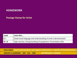 HOMEWORK
Postage Stamp for Artist
Extra Adult: Check understanding and support achievement + identify off task behaviours
GROUPS 4 LEARNING SEN EAL FSM OPPORTUNITY 4 RWCM
Level Learn this...
C + Good visual language and understanding of artist is demonstrated
B + A High contrast. Strong handling of equipment. Presentation skills
 