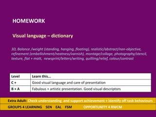 HOMEWORK
Visual language – dictionary
Extra Adult: Check understanding and support achievement + identify off task behaviours
GROUPS 4 LEARNING SEN EAL FSM OPPORTUNITY 4 RWCM
Level Learn this...
C + Good visual language and care of presentation
B + A Fabulous + artistic presentation. Good visual descriptors
3D, Balance /weight (standing, hanging, floating), realistic/abstract/non-objective,
refinement (embellishment/neatness/varnish), montage/collage, photography/stencil,
texture, flat + matt, newsprint/letters/writing, quilliing/relief, colour/contrast
 