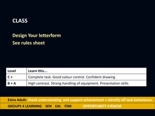 CLASS
Design Your letterform
See rules sheet
Extra Adult: Check understanding and support achievement + identify off task behaviours
GROUPS 4 LEARNING SEN EAL FSM OPPORTUNITY 4 RWCM
Level Learn this...
C + Complete task. Good colour control. Confident drawing
B + A High contrast. Strong handling of equipment. Presentation skills
 