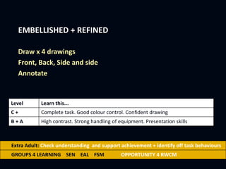 EMBELLISHED + REFINED
Draw x 4 drawings
Front, Back, Side and side
Annotate
Extra Adult: Check understanding and support achievement + identify off task behaviours
GROUPS 4 LEARNING SEN EAL FSM OPPORTUNITY 4 RWCM
Level Learn this...
C + Complete task. Good colour control. Confident drawing
B + A High contrast. Strong handling of equipment. Presentation skills
 