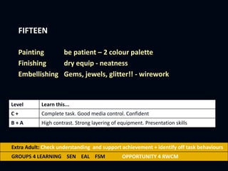 FIFTEEN
Painting be patient – 2 colour palette
Finishing dry equip - neatness
Embellishing Gems, jewels, glitter!! - wirework
Extra Adult: Check understanding and support achievement + identify off task behaviours
GROUPS 4 LEARNING SEN EAL FSM OPPORTUNITY 4 RWCM
Level Learn this...
C + Complete task. Good media control. Confident
B + A High contrast. Strong layering of equipment. Presentation skills
 