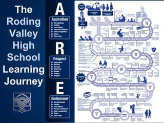 The
Roding
Valley
High
School
Learning
Journey
 