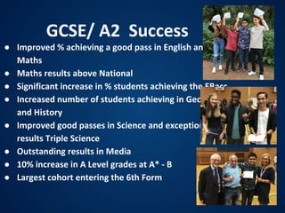 GCSE/ A2 Success
● Improved % achieving a good pass in English and
Maths
● Maths results above National
● Significant increase in % students achieving the EBacc
● Increased number of students achieving in Geography
and History
● Improved good passes in Science and exceptional
results Triple Science
● Outstanding results in Media
● 10% increase in A Level grades at A* - B
● Largest cohort entering the 6th Form
 