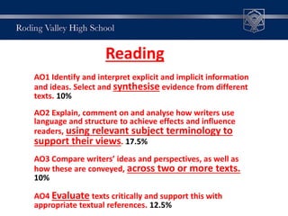 AO1 Identify and interpret explicit and implicit information
and ideas. Select and synthesise evidence from different
texts. 10%
AO2 Explain, comment on and analyse how writers use
language and structure to achieve effects and influence
readers, using relevant subject terminology to
support their views. 17.5%
AO3 Compare writers’ ideas and perspectives, as well as
how these are conveyed, across two or more texts.
10%
AO4 Evaluate texts critically and support this with
appropriate textual references. 12.5%
Reading
 