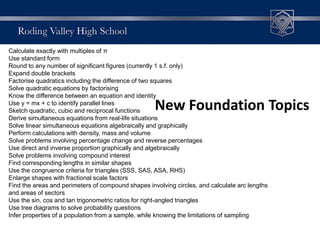 New Foundation Topics
Calculate exactly with multiples of π
Use standard form
Round to any number of significant figures (currently 1 s.f. only)
Expand double brackets
Factorise quadratics including the difference of two squares
Solve quadratic equations by factorising
Know the difference between an equation and identity
Use y = mx + c to identify parallel lines
Sketch quadratic, cubic and reciprocal functions
Derive simultaneous equations from real-life situations
Solve linear simultaneous equations algebraically and graphically
Perform calculations with density, mass and volume
Solve problems involving percentage change and reverse percentages
Use direct and inverse proportion graphically and algebraically
Solve problems involving compound interest
Find corresponding lengths in similar shapes
Use the congruence criteria for triangles (SSS, SAS, ASA, RHS)
Enlarge shapes with fractional scale factors
Find the areas and perimeters of compound shapes involving circles, and calculate arc lengths
and areas of sectors
Use the sin, cos and tan trigonometric ratios for right-angled triangles
Use tree diagrams to solve probability questions
Infer properties of a population from a sample, while knowing the limitations of sampling
 
