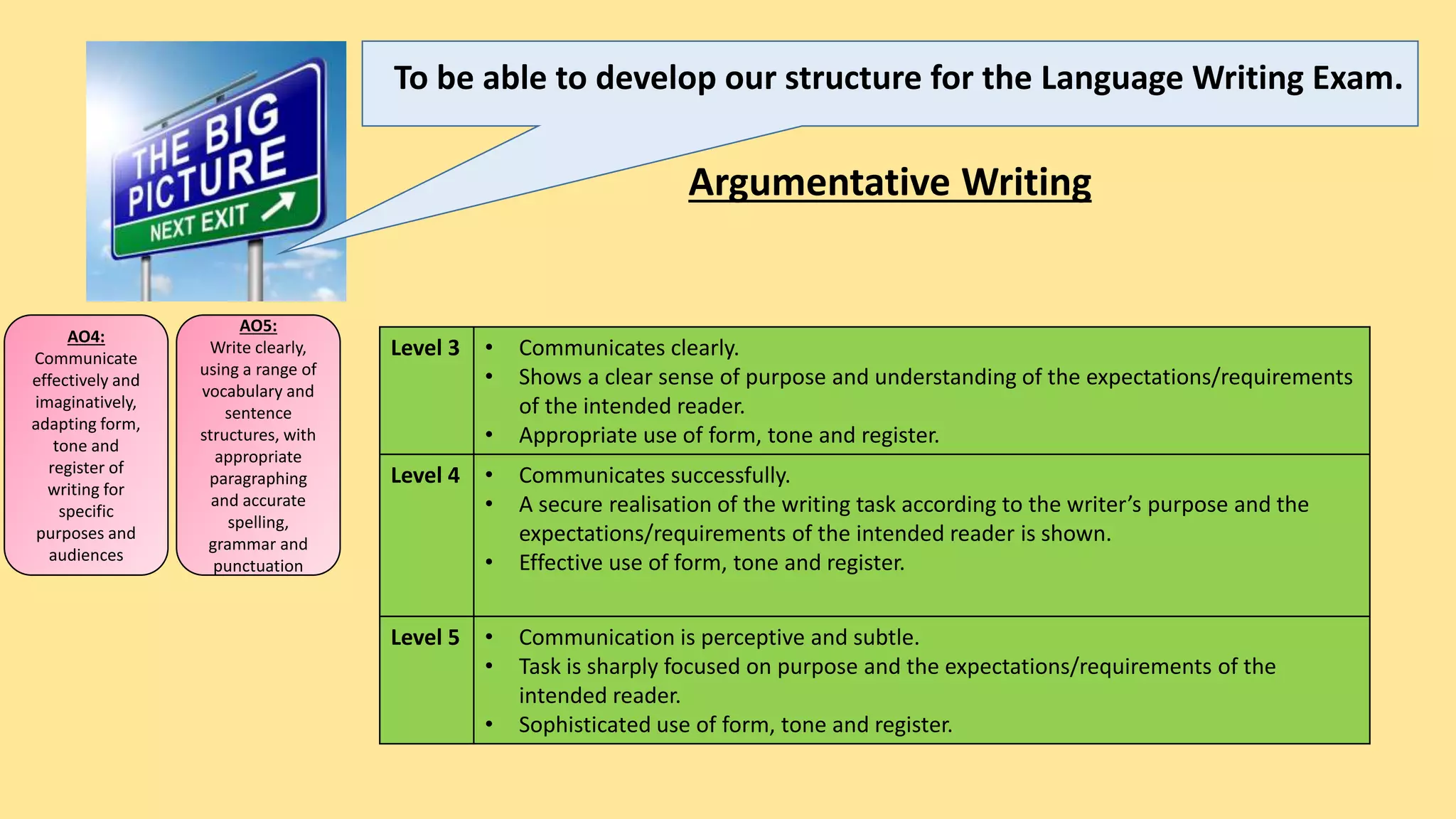 Year 10 iGCSE English Language writing | PPTX