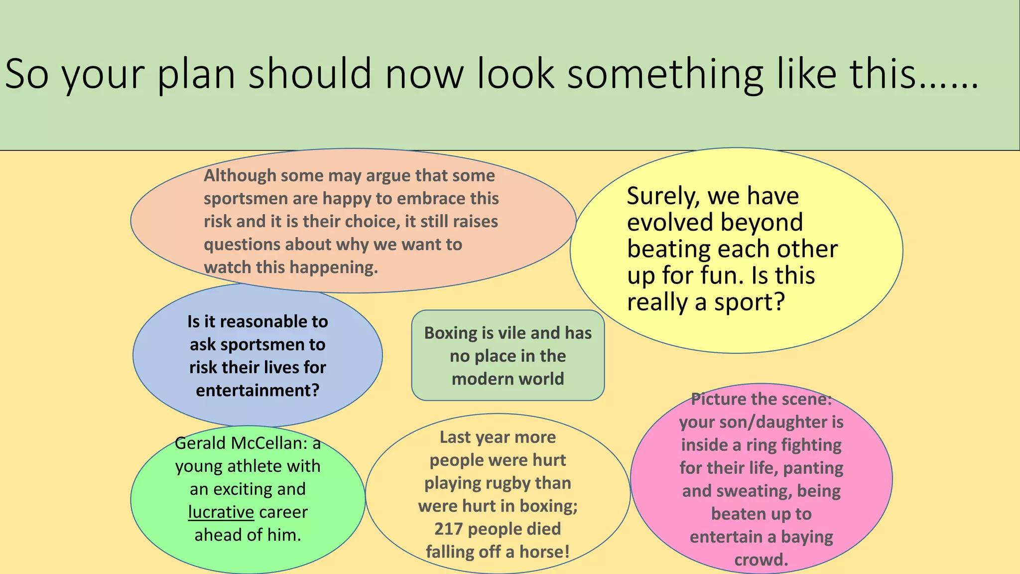 Year 10 iGCSE English Language writing | PPTX