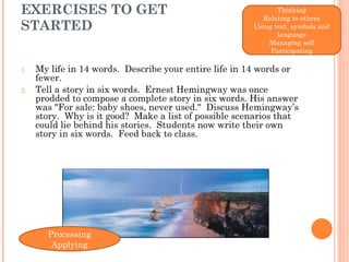 EXERCISES TO GET STARTED My life in 14 words.  Describe your entire life in 14 words or fewer. Tell a story in six words.  Ernest Hemingway was once prodded to compose a complete story in six words. His answer was "For sale: baby shoes, never used."  Discuss Hemingway’s story.  Why is it good?  Make a list of possible scenarios that could lie behind his stories.  Students now write their own story in six words.  Feed back to class. Thinking Relating to others Using text, symbols and language Managing self Participating Processing Applying 