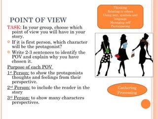 POINT OF VIEW TASK : In your group, choose which point of view you will have in your story. If it is first person, which character will be the protagonist? Write 2-3 sentences to identify the POV and explain why you have chosen it. Purpose of each POV  1 st  Person:  to show the protagonists thoughts and feelings from their perspective. 2 nd  Person:  to include the reader in the story 3 rd  Person:  to show many characters perspectives. Thinking Relating to others Using text, symbols and language Managing self Participating Gathering Processing 