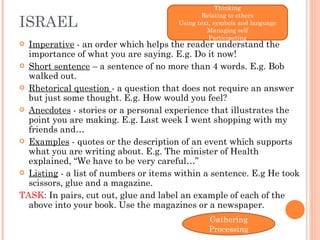 ISRAEL Imperative  - an order which helps the reader understand the importance of what you are saying. E.g. Do it now! Short sentence  – a sentence of no more than 4 words. E.g. Bob walked out. Rhetorical question  - a question that does not require an answer but just some thought. E.g. How would you feel? Anecdotes  - stories or a personal experience that illustrates the point you are making. E.g. Last week I went shopping with my friends and… Examples  - quotes or the description of an event which supports what you are writing about. E.g. The minister of Health explained, “We have to be very careful…” Listing  - a list of numbers or items within a sentence. E.g He took scissors, glue and a magazine. TASK:  In pairs, cut out, glue and label an example of each of the above into your book. Use the magazines or a newspaper. Thinking Relating to others Using text, symbols and language Managing self Participating Gathering Processing 