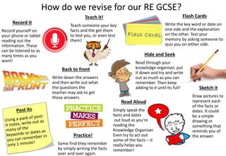 How do we revise for our RE GCSE?
Flash Cards
Write the key word or date on
one side and the explanation
on the other. Test your
memory by asking someone to
quiz you on either side.
Read Aloud
Simply speak the
facts and dates
out loud as you’re
reading the
Knowledge Organiser.
Even try to act out
some of the facts – it
really helps you
remember!
Sketch it
Draw pictures to
represent each
of the facts or
dates. It could
be a simple
drawing or
something that
reminds you of
the answer.
Record It
Record yourself on
your phone or tablet
reading out the
information. These
can be listened to as
many times as you
want!
Hide and Seek
Read through your
knowledge organiser, put
it down and try and write
out as much as you can
remember. Then keep
adding to it until its full!
Teach it!
Teach someone your key
facts and the get them
to test you, or even test
them!
Back to front
Write down the answers
and then write out what
the questions the
teacher may ask to get
those answers.
Practice!
Some find they remember
by simply writing the facts
over and over again.
 