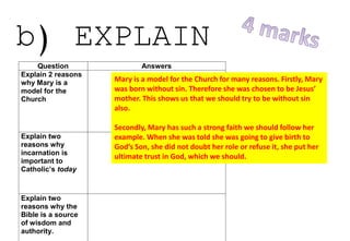 b) EXPLAIN
examples. They have to be developed
with plenty of detail. Leave a line
between each one.
Question Answers
Explain 2 reasons
why Mary is a
model for the
Church
Explain two
reasons why
incarnation is
important to
Catholic’s today
Explain two
reasons why the
Bible is a source
of wisdom and
authority.
Mary is a model for the Church for many reasons. Firstly, Mary
was born without sin. Therefore she was chosen to be Jesus’
mother. This shows us that we should try to be without sin
also.
Secondly, Mary has such a strong faith we should follow her
example. When she was told she was going to give birth to
God’s Son, she did not doubt her role or refuse it, she put her
ultimate trust in God, which we should.
 
