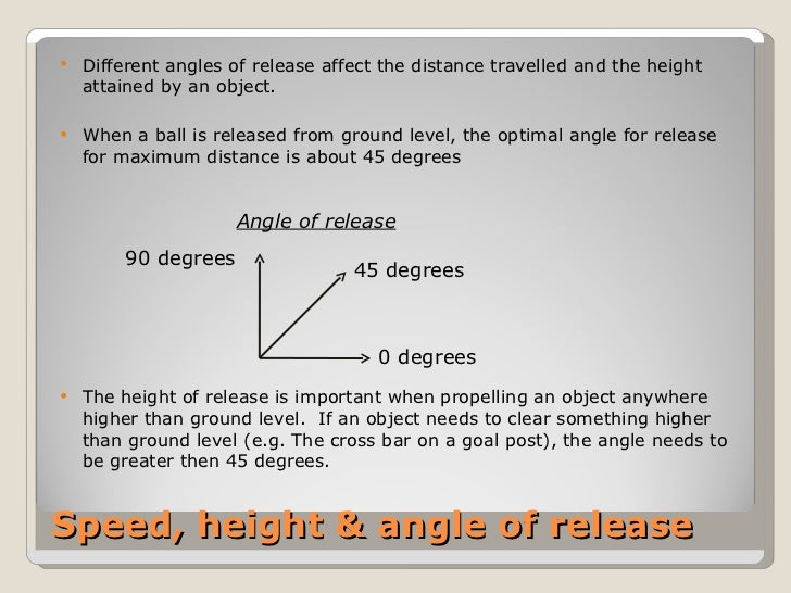 summation of forces