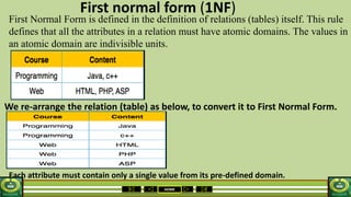 HOME
First normal form (1NF)
First Normal Form is defined in the definition of relations (tables) itself. This rule
defines that all the attributes in a relation must have atomic domains. The values in
an atomic domain are indivisible units.
We re-arrange the relation (table) as below, to convert it to First Normal Form.
Each attribute must contain only a single value from its pre-defined domain.
 