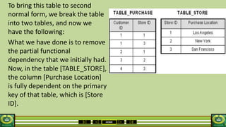 HOME
To bring this table to second
normal form, we break the table
into two tables, and now we
have the following:
What we have done is to remove
the partial functional
dependency that we initially had.
Now, in the table [TABLE_STORE],
the column [Purchase Location]
is fully dependent on the primary
key of that table, which is [Store
ID].
 
