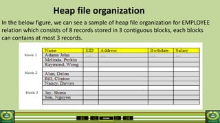 HOME
Heap file organization
In the below figure, we can see a sample of heap file organization for EMPLOYEE
relation which consists of 8 records stored in 3 contiguous blocks, each blocks
can contains at most 3 records.
 