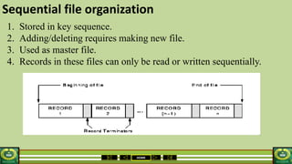 HOME
Sequential file organization
1. Stored in key sequence.
2. Adding/deleting requires making new file.
3. Used as master file.
4. Records in these files can only be read or written sequentially.
 