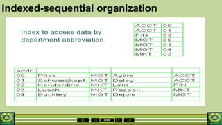 HOME
Indexed-sequential organization
 