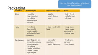 Packaging
Can you think of any other advantages
and disadvantages?
 