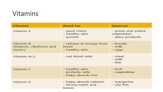 Vitamins
 
