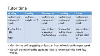 Tutor time
• Most forms will be getting at least an hour of revision time per week.
• We will be teaching the students how to revise over the next few
weeks.
Monday Tuesday Wednesday Thursday Friday
Uniform and
equipment
check.
Briefing from
HOY.
PSEC.
No form-
straight to L2.
Uniform and
equipment
check.
Intervention
sessions or
Pupil catch up
Uniform and
equipment
check.
Student-led
independent
revision.
Uniform and
equipment
check.
Intervention s
essions
or Pupil catch
up
 