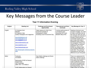 Key Messages from the Course Leader
 