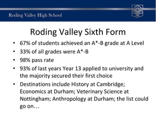 Roding Valley Sixth Form
• 67% of students achieved an A*-B grade at A Level
• 33% of all grades were A*-B
• 98% pass rate
• 93% of last years Year 13 applied to university and
the majority secured their first choice
• Destinations include History at Cambridge;
Economics at Durham; Veterinary Science at
Nottingham; Anthropology at Durham; the list could
go on…
 