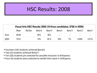 HSC Results: 2008 Fourteen (14) students achieved Band 6 Two (2) students achieved Band 5 Ten (10) students pre selected for possible inclusion in ArtExpress Four (4) students were selected to exhibit their work in ArtExpress Visual Arts HSC Results 2008 (16 Knox candidates; 8766 in NSW)   Mean Std Dev Band 6 Band 5 Band 4 Band 3 Band 2 Band 1 Knox 89.60 64% 36% - - - - NSW 79.51 14% 46 % 30% 7% 0.08% 0.21% 