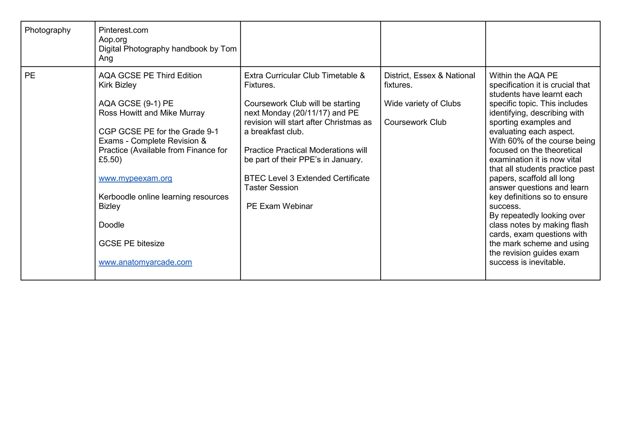Photography Pinterest.com
Aop.org
Digital Photography handbook by Tom
Ang
PE AQA GCSE PE Third Edition
Kirk Bizley
AQA GCSE (9-1) PE
Ross Howitt and Mike Murray
CGP GCSE PE for the Grade 9-1
Exams - Complete Revision &
Practice (Available from Finance for
£5.50)
www.mypeexam.org
Kerboodle online learning resources
Bizley
Doodle
GCSE PE bitesize
www.anatomyarcade.com
Extra Curricular Club Timetable &
Fixtures.
Coursework Club will be starting
next Monday (20/11/17) and PE
revision will start after Christmas as
a breakfast club.
Practice Practical Moderations will
be part of their PPE’s in January.
BTEC Level 3 Extended Certificate
Taster Session
PE Exam Webinar
District, Essex & National
fixtures.
Wide variety of Clubs
Coursework Club
Within the AQA PE
specification it is crucial that
students have learnt each
specific topic. This includes
identifying, describing with
sporting examples and
evaluating each aspect.
With 60% of the course being
focused on the theoretical
examination it is now vital
that all students practice past
papers, scaffold all long
answer questions and learn
key definitions so to ensure
success.
By repeatedly looking over
class notes by making flash
cards, exam questions with
the mark scheme and using
the revision guides exam
success is inevitable.
 