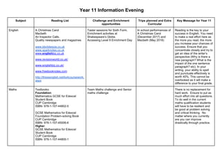 Year 11 Information Evening
Subject Reading List Challenge and Enrichment
opportunities
Trips planned and Extra
Curricular
Key Message for Year 11
English A Christmas Carol
Macbeth
An Inspector Calls.
Quality newspapers and magazines
www.bbcbitesize.co.uk
www.sparknotes.co.uk
www.englishbiz.co.uk
www.revisionworld.co.uk/
www.englishbiz.co.uk/
www.freebooknotes.com
http://thisisenglish.net/ks4coursework.
aspx
Taster sessions for Sixth Form.
Enrichment activities at
Shakespeare’s Globe.
Accessing Level 9 Enrichment Day
In school performances of
A Christmas Carol
(December 2017) and
Macbeth (May 2018)
Reading is the key to your
success in English. You need
to make a real effort here as
the more you read, the more
you increase your chances of
success. Ensure that you
concentrate closely and try to
get an idea of the writer’s
perspective (Why is there a
new paragraph? What is the
impact of the one sentence
paragraph? etc). In your
writing, your ability to spell
and punctuate effectively is
worth 40%. This cannot be
overlooked as it will make a
difference to your final grade.
Maths Textbooks:
Foundation:
Mathematics GCSE for Edexcel
Student Book
CUP Cambridge
ISBN- 978-1-107-44802-5
GCSE Mathematics for Edexcel
Foundation Problem-solving Book
CUP Cambridge
ISBN- 978-1-107-45006-6
Higher:
GCSE Mathematics for Edexcel
Student Book
CUP Cambridge
ISBN- 978-1-107-44800-1
Team Maths challenge and Senior
maths challenge
There is no replacement for
hard work. Ensure to put as
much effort into all questions.
To do well in the current
maths qualification students
will have to be resilient and
be good at problem solving
and critical thinking. No
matter where you currently
are you can improve
drastically through practice.
 