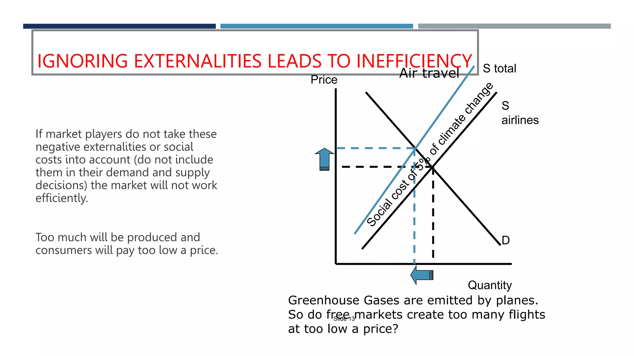 Year 11 Market failure revision.pptx