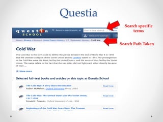 Questia
Search Path Taken
Search specific
terms
 