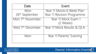 Year 11 Parents' Information Evening 22-23 | PPTX
