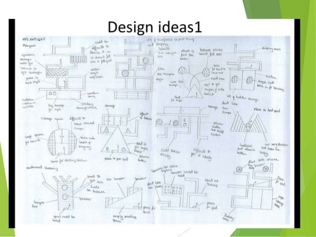 What Are Moral Issues In Product Design What Are Moral Issues In Product Design