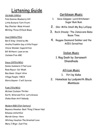 Listening Guide

Caribbean Music

Old R&B (1950’s)
Fats Domino-Blueberry Hill

1.

Little Richard-Tutti Frutti
Ray Charles– Mess Around
BB King-Three O’Clock Blues
Soul (1960’s/70’s)
Ben E King– Stand by Me
Aretha Franklin-Say a little Prayer

2.
3.
4.

Soca Calypso– Lord KitchenerSugar Bum Bum
Ska– Millie Small-My Boy Lollipop
Rock Steady– The Jamaicans-Baba
Boom Time
Reggae-Desmond Dekker and the
ACES-Isrealites

Stevie Wonder-Superstition
Bill Withers– Lean on me
Jackson Five-ABC
Disco (1970’s/80’s)

Indian Music
1. Rag Desh by Saraswati
Dhandhada

Donna Summers-I Feel Love
Rose Royce– Car Wash
Bee Gees– Stayin’ Alive
Village People– YMCA
Gloria Gaynor– I will Survive
Funk (70’s/80’s)
Michael Jackson-Thriller
Earth, Wind and Fire– Let’s Groove
Chaka Khan-Ain’t Nobody
Modern R&B (21st Century)
Beyonce Knowles– Best Thing I Never Had
Rihanna-Unfaithful
Mariah Carey– Hero
Whitney Houston-The Greatest Love
Mary J Blige– Just Fine

African Music
1.

Yiri by Koko

2. Homeless by Ladysmith Black
Mambazo

 