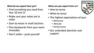 What do we expect from you?
• Find everything you need from
Year 10 and 11
• Make sure your notes are in
order
• Start to revise in small sections
• Plan backwards from your exam
timetable
• Don’t settle – push yourself
What can you expect from us?
• How to revise
• What to revise
• The highest expectations of your
• Behaviour
• Attitude
• Performance
• Our undivided attention and
support
 