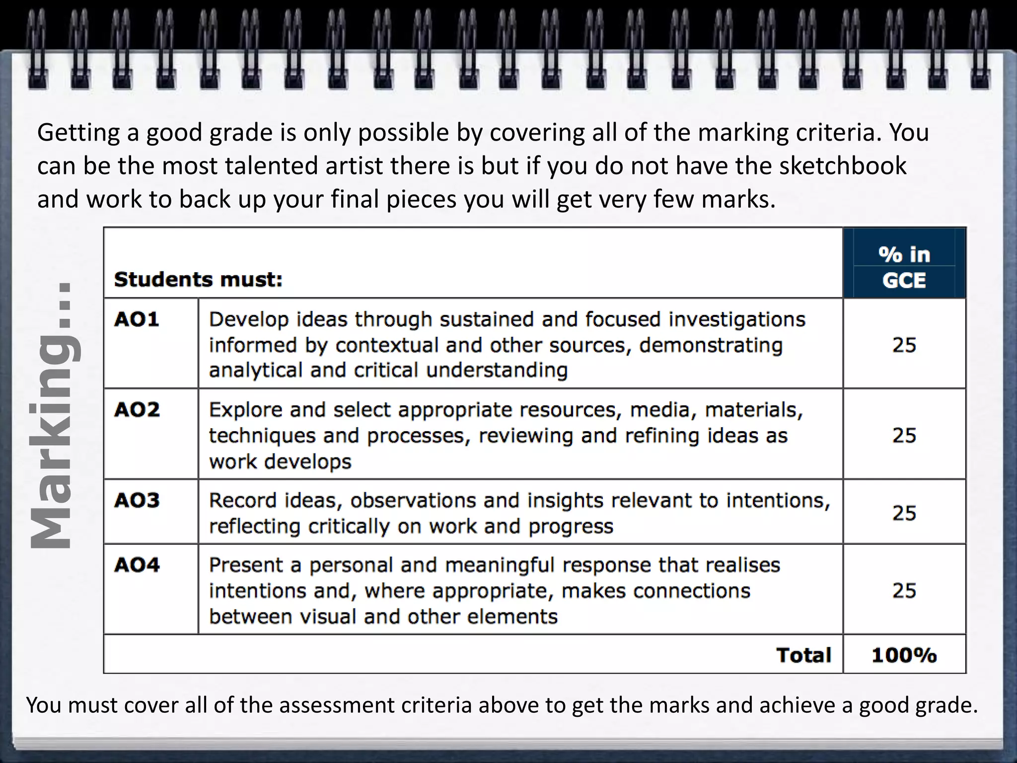 Getting a good grade is only possible by covering all of the marking criteria. You
can be the most talented artist there is but if you do not have the sketchbook
and work to back up your final pieces you will get very few marks.
You must cover all of the assessment criteria above to get the marks and achieve a good grade.
Marking…
 