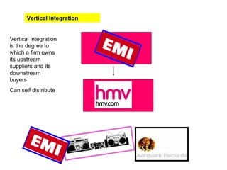 Vertical Integration Vertical integration is the degree to which a firm owns its upstream suppliers and its downstream buyers Can self distribute 